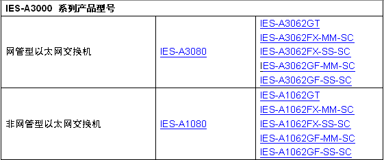 威力工業網絡股份 工業級網絡交換機的技術引領者